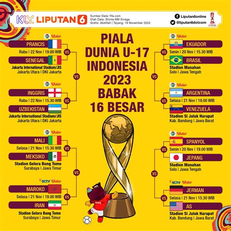 jadwal piala dunia u 17 indonesia 2023